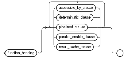 Description of package_function_declaration.eps follows