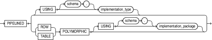 Description of pipelined_clause.eps follows