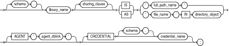 Description of plsql_library_source.eps follows