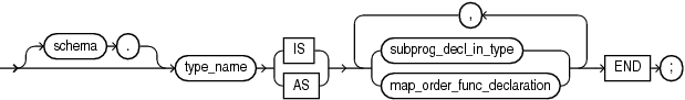 Description of plsql_type_body_source.eps follows