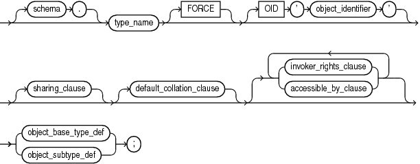 Description of plsql_type_source.eps follows