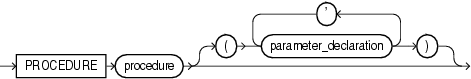 Description of procedure_heading.eps follows