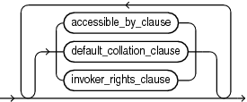 Description of procedure_properties.eps follows