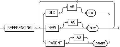 Description of referencing_clause.eps follows