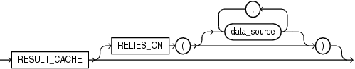 Description of result_cache_clause.eps follows