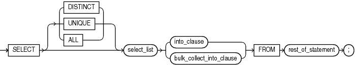 Description of select_into_statement.eps follows