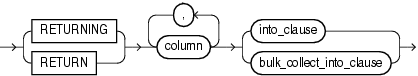 Description of static_returning_clause.eps follows