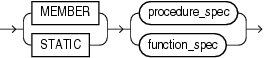 Description of subprogram_spec.eps follows