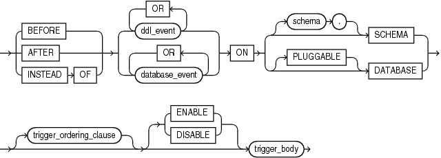 Description of system_trigger.eps follows