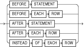 Description of timing_point.eps follows