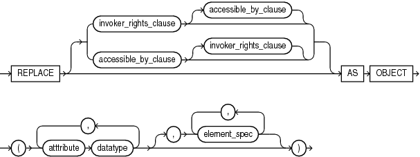 Description of type_replace_clause.eps follows