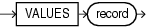 Description of values_clause.eps follows