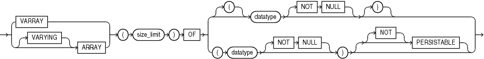 Description of varray_type_spec.eps follows