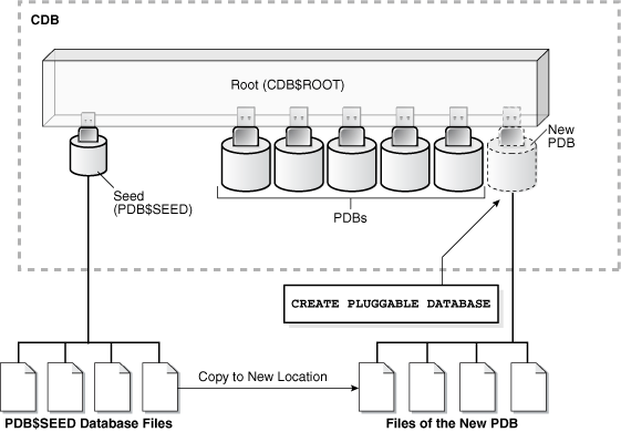 Description of Figure 6-1 follows