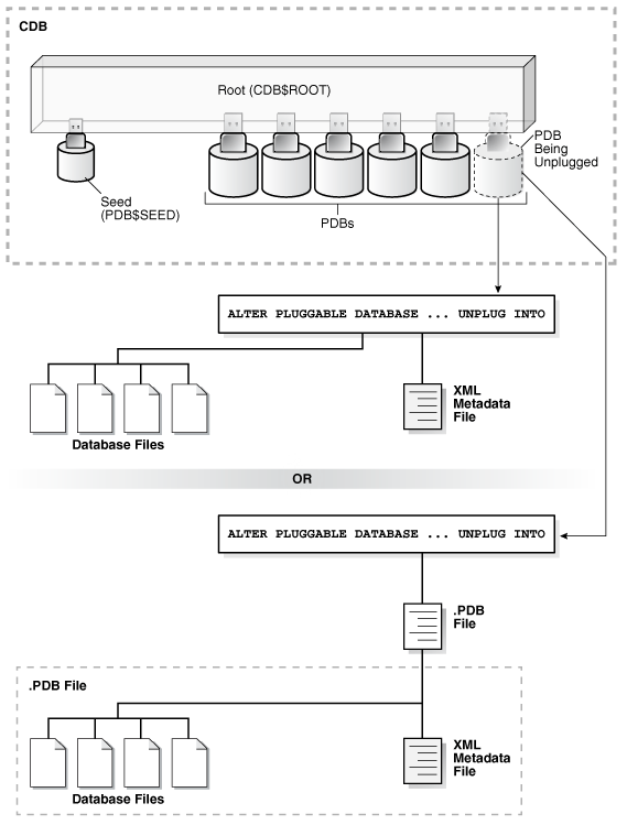 Description of Figure 11-1 follows