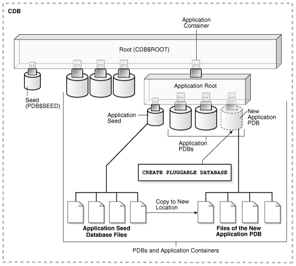 Description of Figure 6-2 follows