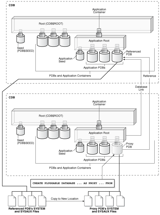 Description of Figure 10-2 follows