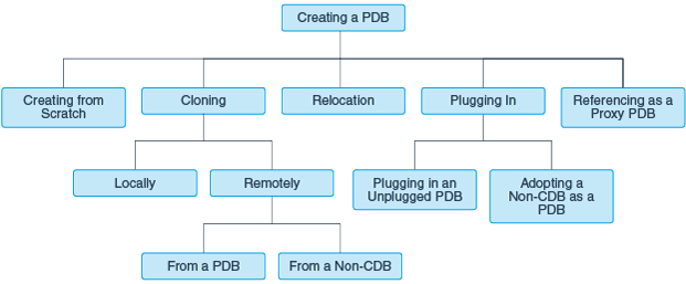 Description of Figure 5-1 follows