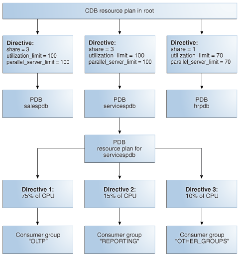 Description of Figure 22-4 follows