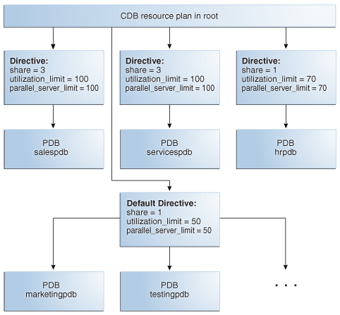 Description of Figure 22-3 follows