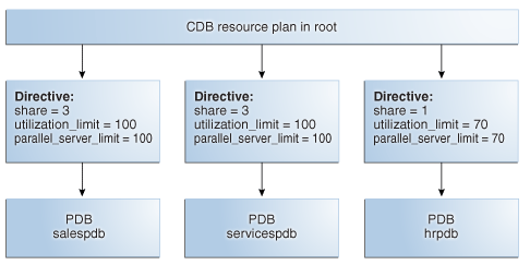 Description of Figure 22-2 follows