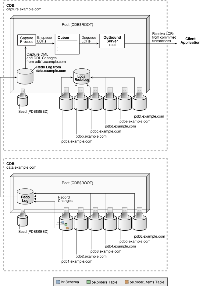 Description of Figure 25-4 follows