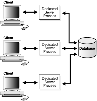 Description of Figure 1-9 follows