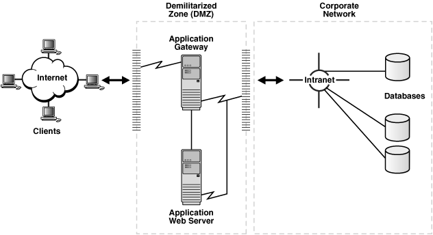 Description of Figure 1-12 follows