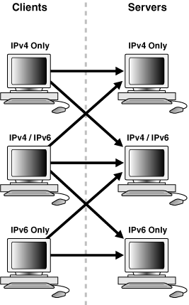 Description of Figure 4-6 follows