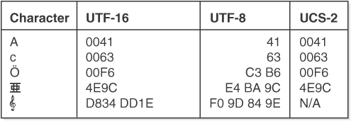 Description of nlspg031.eps follows