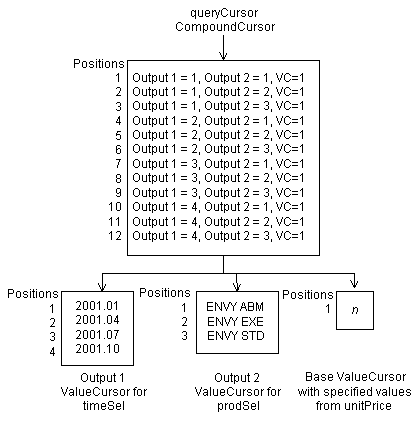 Description of Figure 8-2 follows