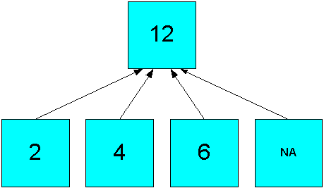 Description of Figure 9-1 follows