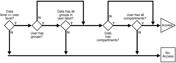 Description of Figure 16-1 follows