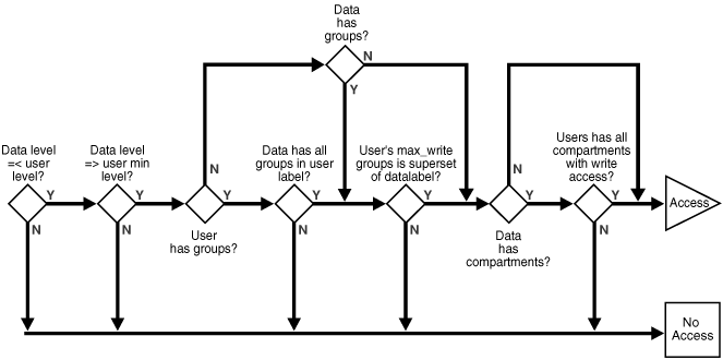 Description of Figure 16-2 follows