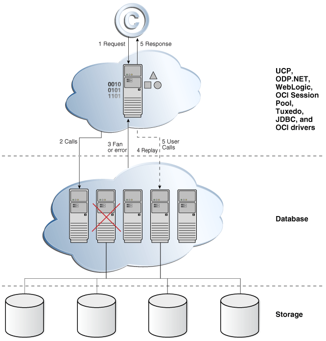 Description of Figure 6-1 follows