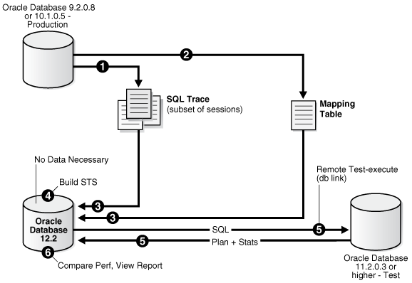 Description of Figure 8-1 follows