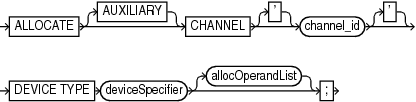 Description of allocate.eps follows