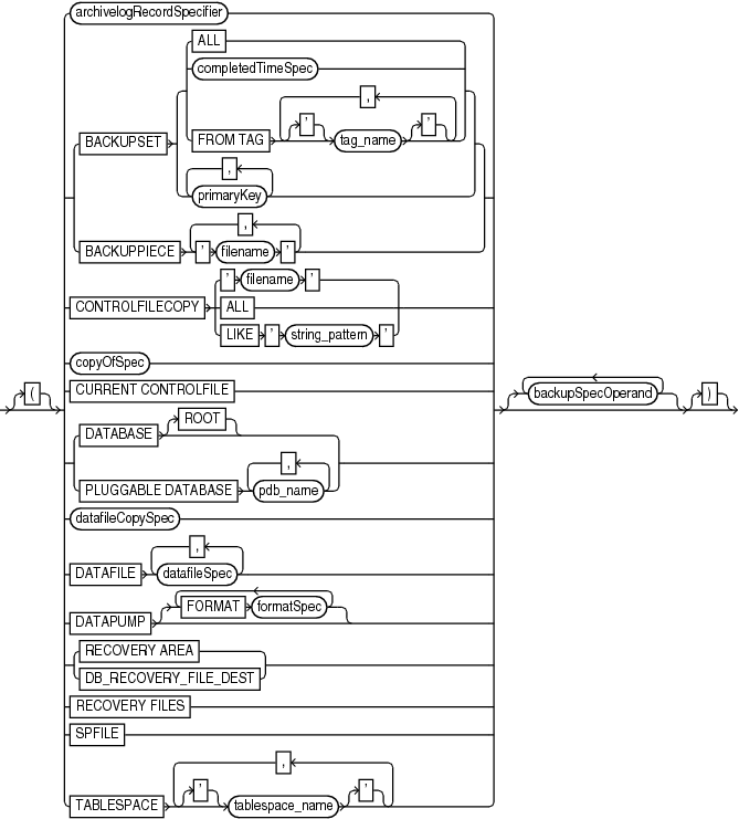 Description of backupspec.eps follows