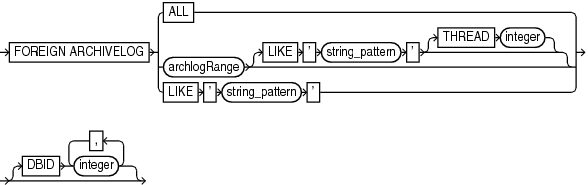 Description of foreignlogrecordspecifier.eps follows