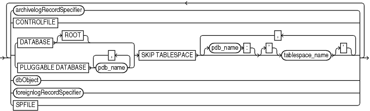 Description of listobjlist.eps follows