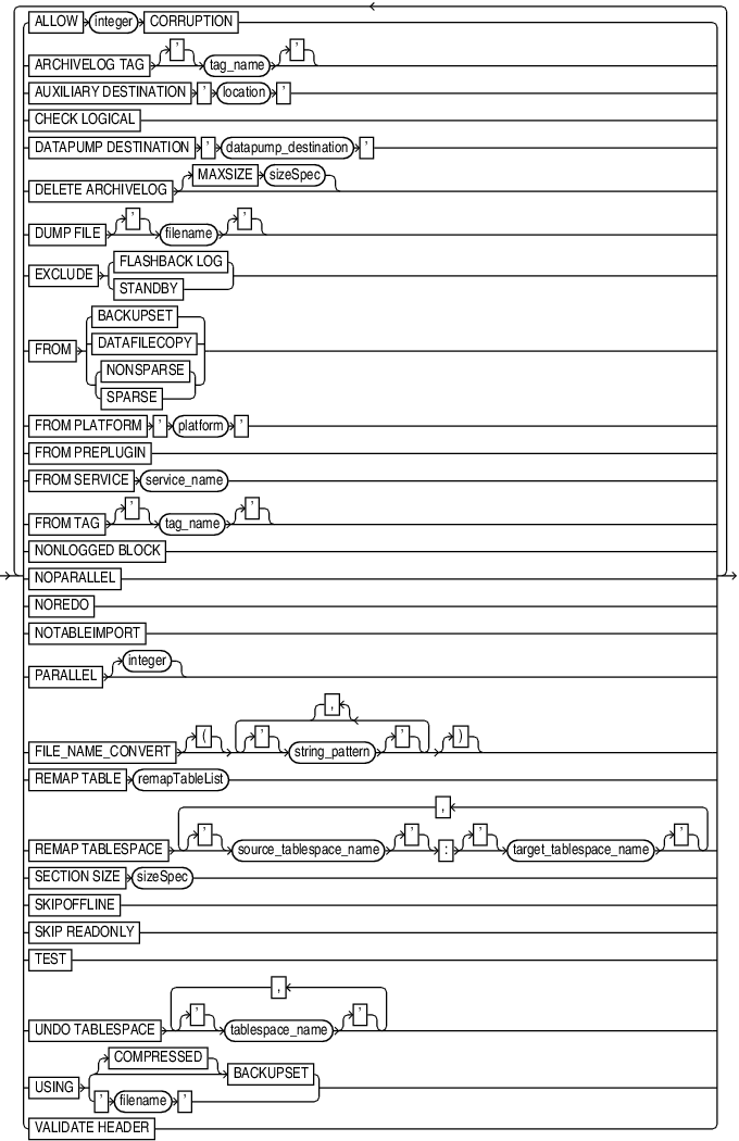 Description of recoveroptionlist.eps follows