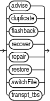 Description of restorecommands.eps follows