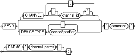 Description of send.eps follows