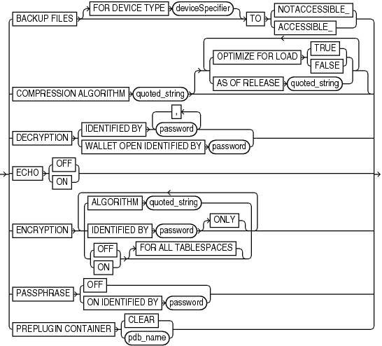 Description of setrmanoption.eps follows