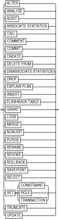 Description of sqlkeyword.eps follows