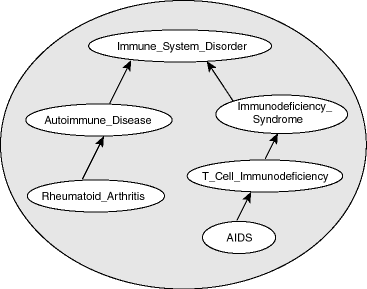 Description of Figure 2-1 follows