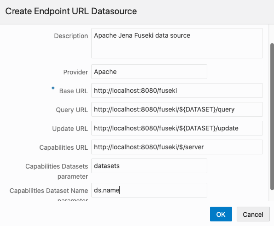 Apache Jena Fuseki Data Source