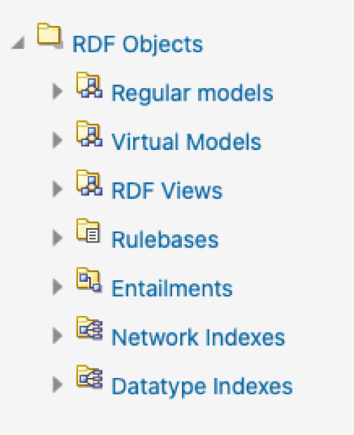 RDF Objects for Oracle Data Source