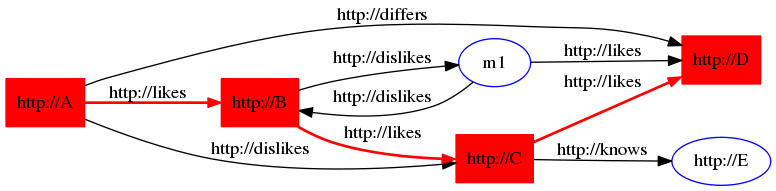 Description of Figure 6-1 follows