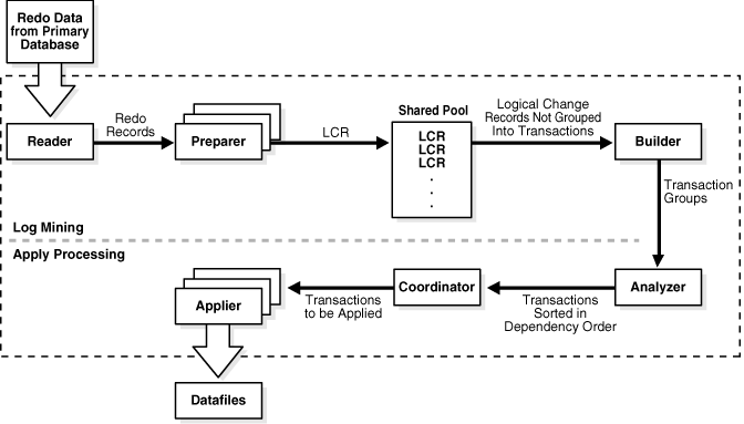 Description of Figure 11-1 follows